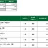 2022年11月07日(月)