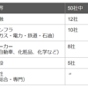 【第二新卒】田端信太郎の経歴を徹底分析！彼から学ぶべきキャリア構築の秘訣5選！