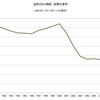 2014/10　世界のコメ需給　在庫率 21.6%　▼