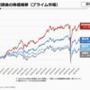 【株メモ】東証大号令「情報を開示すると株価が上がる」