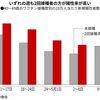 ワクチン2回の陽性率、半数世代で未接種上回る　厚労省再集計で判明