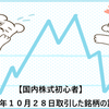 【国内株式初心者】2021年１０月２８日取引した銘柄の記録