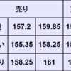 週間為替予想　2026年 4/27～ 5/1