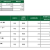 12月9日　恐怖に勝てない