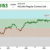 AtCoder Regular Contest 166 参加記