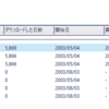 Tick Data Suite を使ってみた ～ eurostar 編