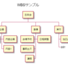 【PlantUMLの使い方】PlantUML WBSのVisual Studio Codeスニペット