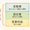 「利益の仕組み」を理解すると、自分の“利益貢献”が見えてくる！