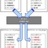 ＧＰＸウェイポイントマージツール