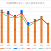 【2024春】向陽(国際科学)の一般入試倍率【2017~2024の比較】