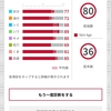 肌年齢36歳ワイ、今必要なナイトクリームを考える