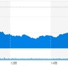 (米国市場) コロナウィルス感染症で、世界同時株安。NYダウは1000ドルを超える下落