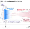 2024年、AIニュースをどう追っていけばいいのか？　～「AIメディアリテラシー」試論～