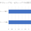 自作Binary Translation型RISC-Vエミュレータのマルチスレッド化