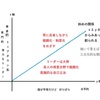 「わくわく図書館」はコモンだ！