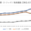 ヤマト運輸が当日発送しなくなるって知ってた？