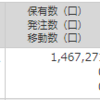 8資産均等型バランス 毎日積立 18ヶ月目