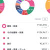 2022年12月家計簿