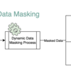 データをマスキングする - Databricks