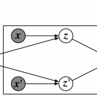 確率的機械学習 入門編II」読書メモ一覧 - jiku log