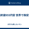 東証終値955円安 世界で株安連鎖