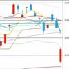 日足　日経２２５先物・ダウ・ナスダック　２０２０／２／２６