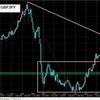 【GBPJPY/ポンド円】2016年12月26日～30日【デモトレード】