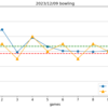 ２００点以上のボウリング