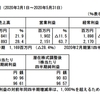 【開示】7月2週（5）