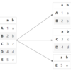 ［Python］リストやデータフレームを任意の要素数で分割する