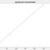 SprinterのHEATER_DUTY_FOR_SETPOINTマクロ