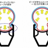 スローパンクの原因が判明～犯人は、お前だッ！