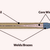 Guidewires Market Size, Analysis, Trends, Challenges & Forecast to 2023