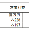 0314適時開示予想