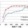 実タスクで能動学習を試してみた