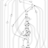 Graphviz で歌詞を可視化してみる