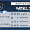 競馬あれこれ　第272号