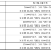 個別研究　その4イオン九州