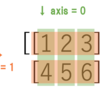 【Aidemy】 ディープラーニングで手書き数字を識別してみよう①