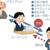 中国人のたくましいところに学ぶ