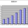 ２０１０年決算報告