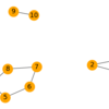 【NetworkX】ネットワークの中の最大の連結成分を取り出す【Python】