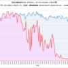 BIGLOBE光ネクストIPv4通信速度調査：PPPoE対v6プラス（2016/10/07~2016/10/13の一週間の傾向）