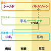 ＤＭ基礎固めリターンズ－３