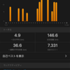 11月のRUN