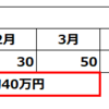 家賃支援給付金の新たな特例（8月28日～申請開始）