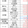 生活費予算（2023/3）