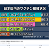 コロナワクチンはもう打たなくて良い