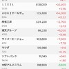 今日も下がった