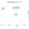  【投資成績+1.66％】8月スタート！ペロシ下院議長の訪台など懸念材料は増え続ける【私の金融資産の推移と注目セクターの様子】 